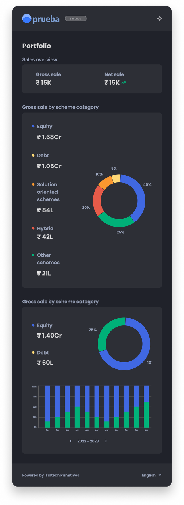 A mobile screen showing graphs