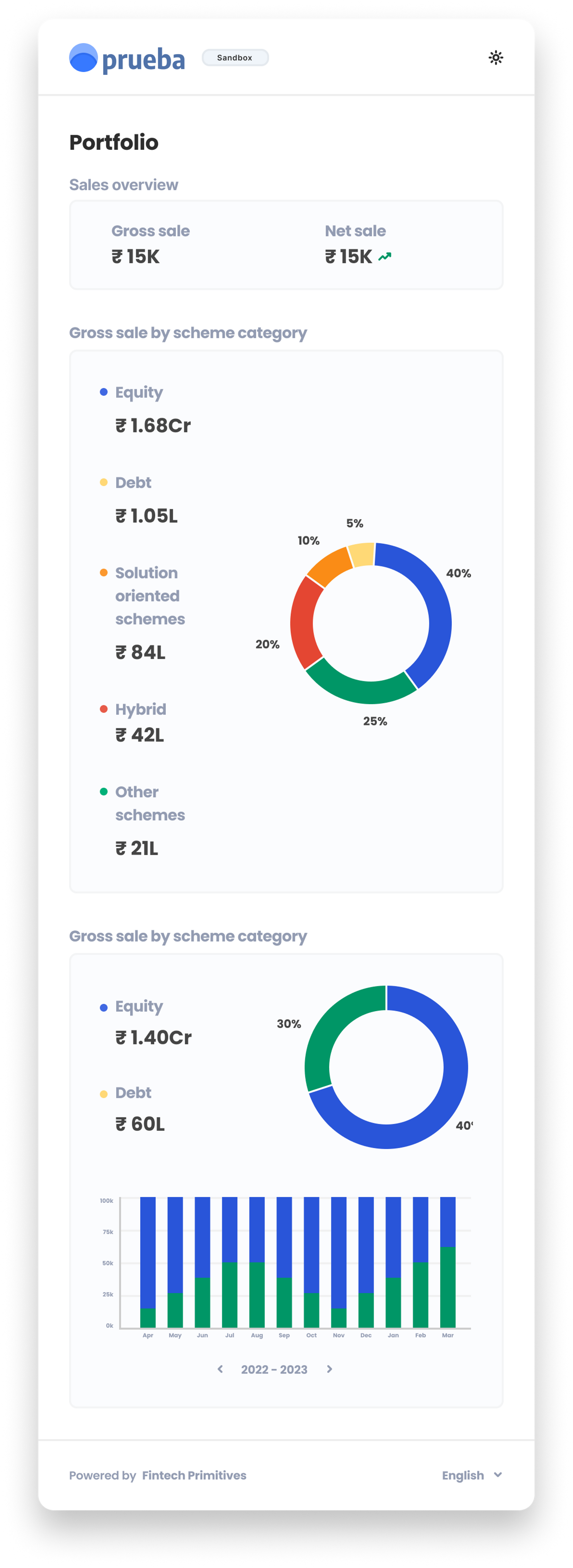 A mobile screen showing graphs